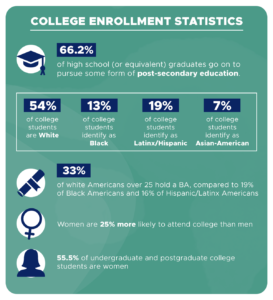 College Enrollment | College Enrollment Statistics | Enrollment Trends