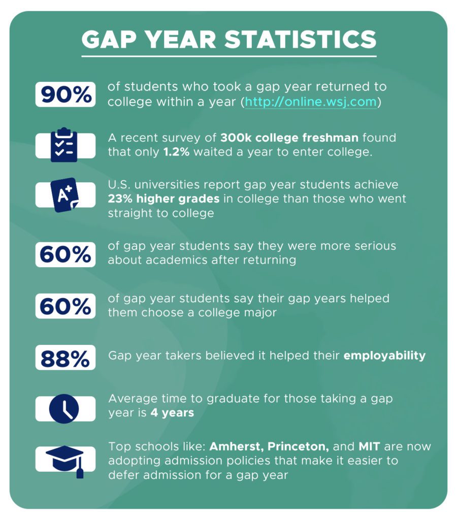 gap year advantages and disadvantages essay