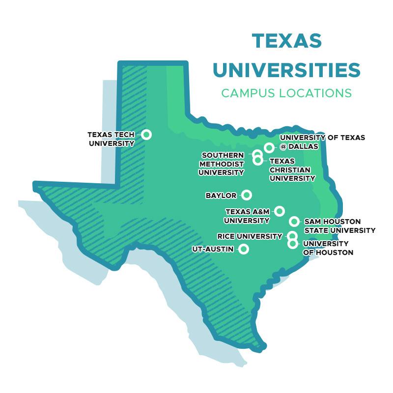 what colleges in texas do not require an essay