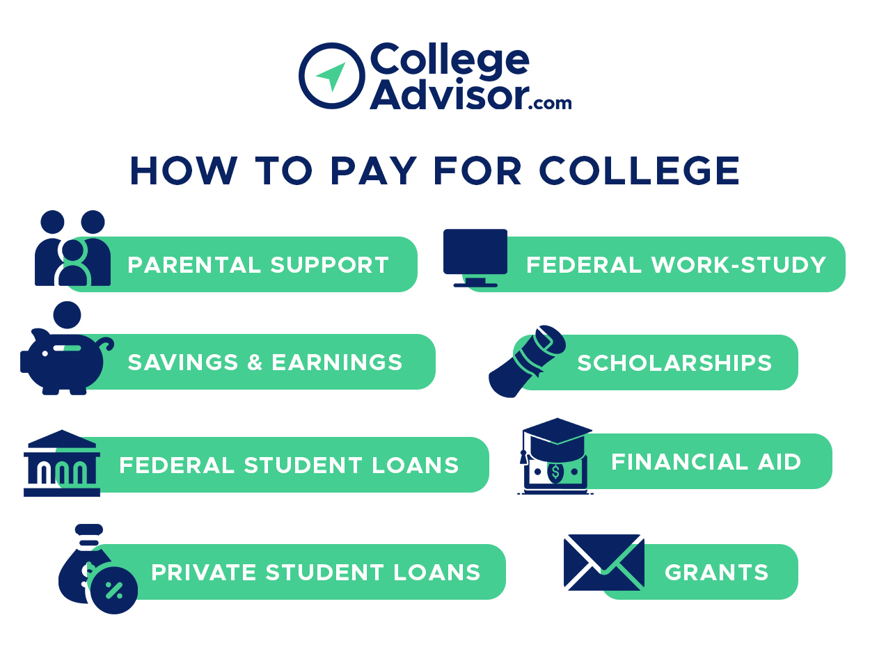 How To Pay For College & College Financial Planning - Expert Guide