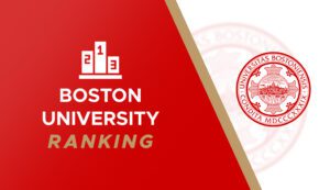 College Rankings Archive - CollegeAdvisor