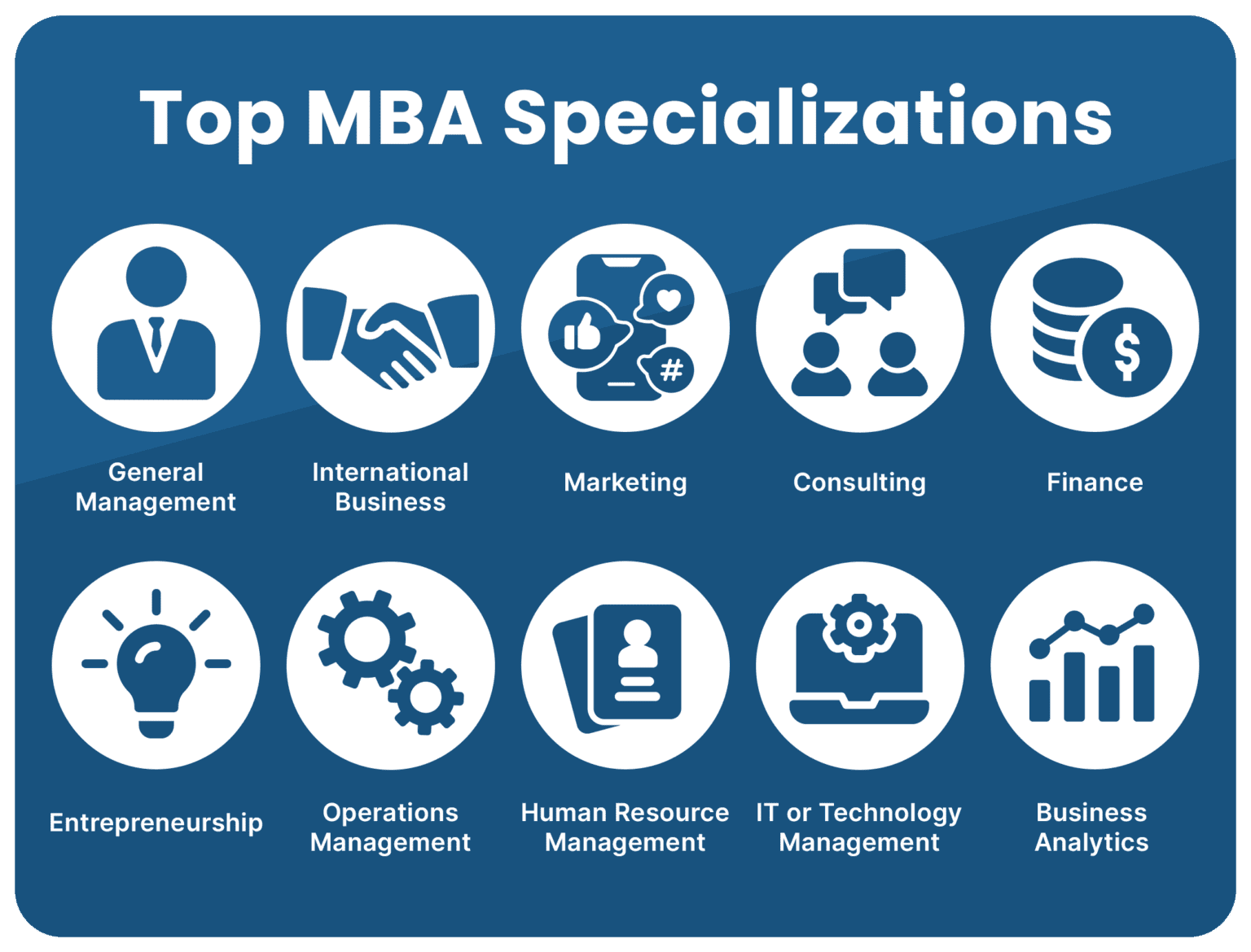 Types of MBA | Exploring MBA Subjects & Specializations