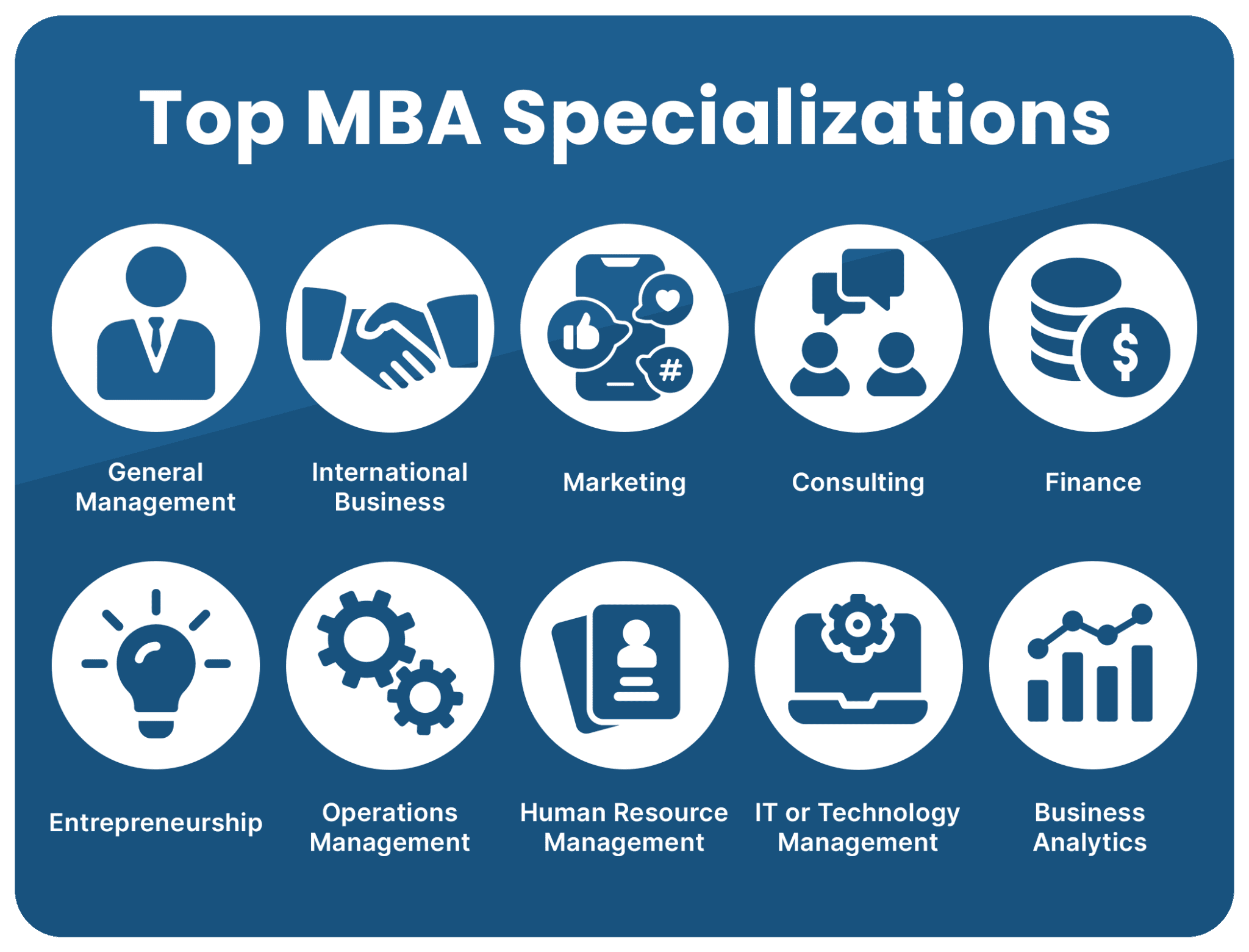 Types Of MBA Specialisations