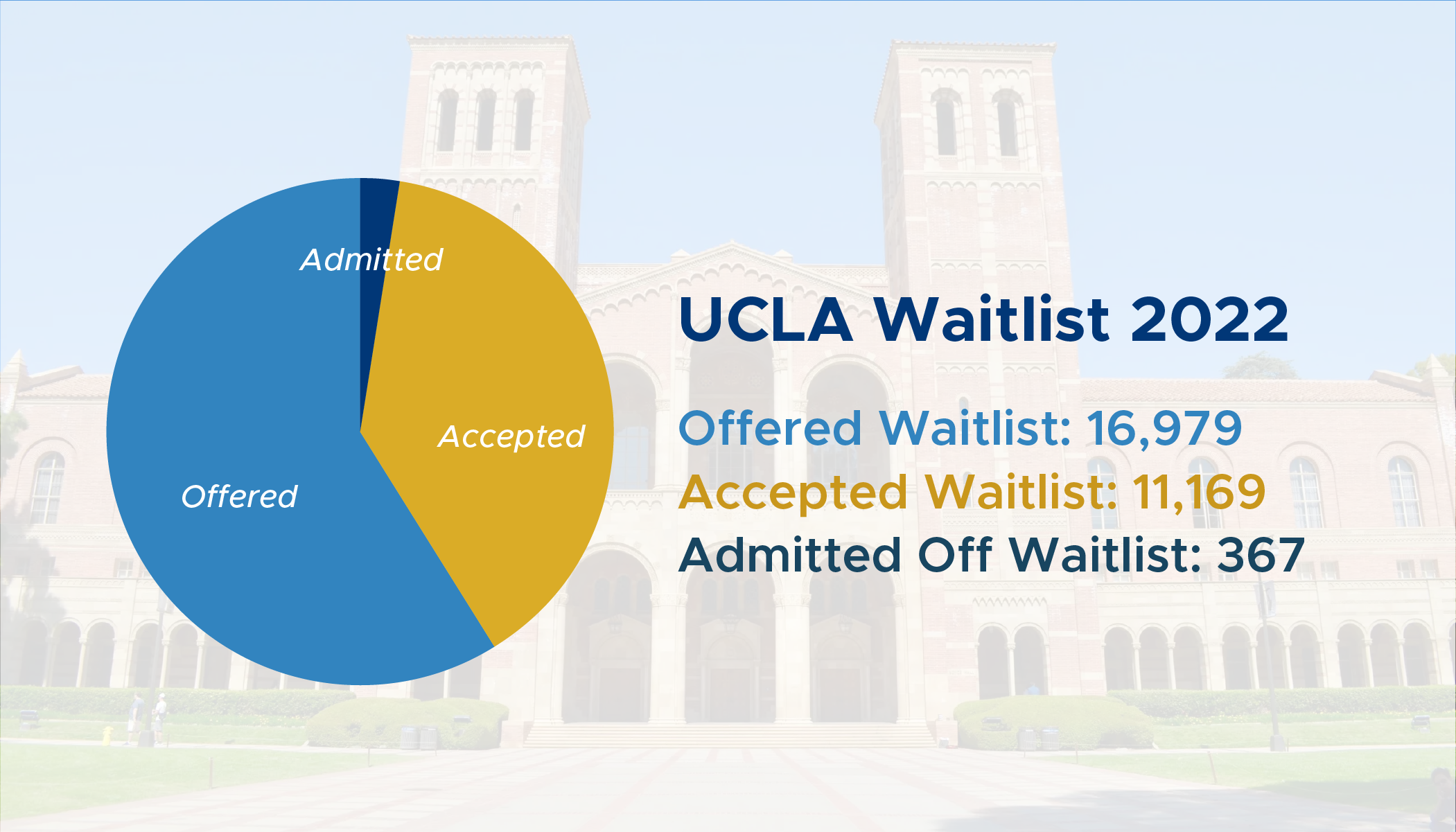 college waitlist